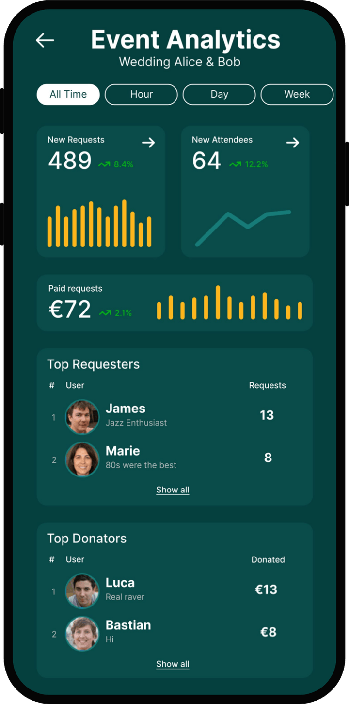 Event analytics screen in Rekwest