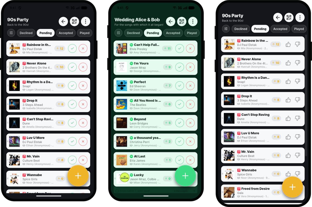 Request lists with customized layouts