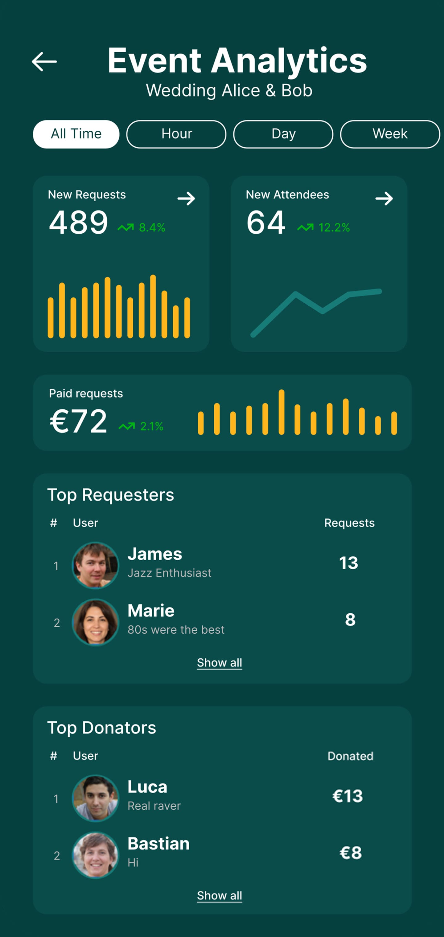 Event Analytics Screenshot